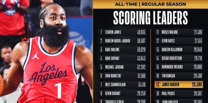 快船大胜开拓者，连胜达到五场