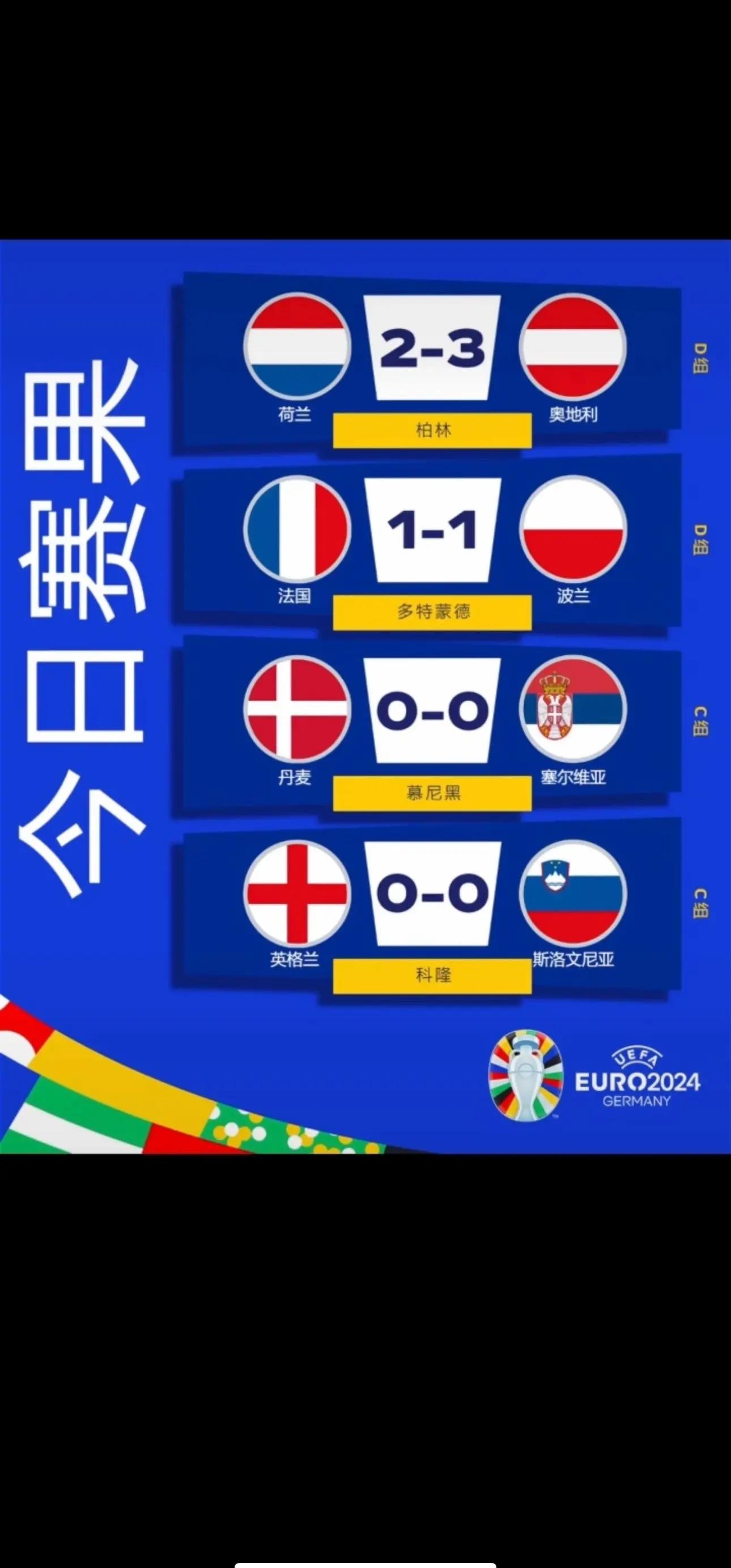 波兰队连续获胜，实力越发稳固